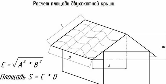 как рассчитать площадь крыши