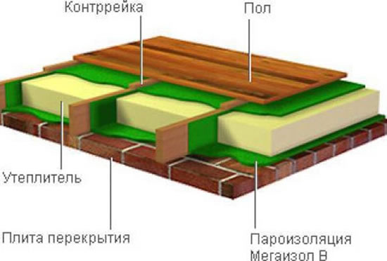 утеплить крышу своими руками