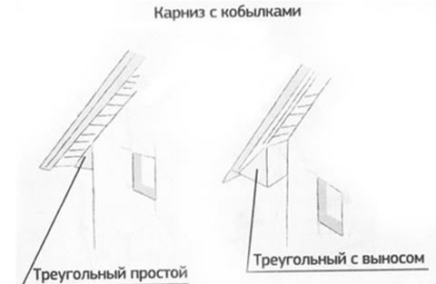 кобылка на кровле