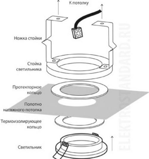 лампы встроенные в потолок особенности