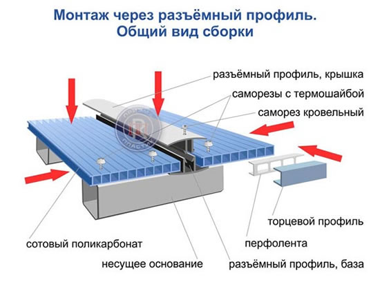 ширина сотового поликарбоната