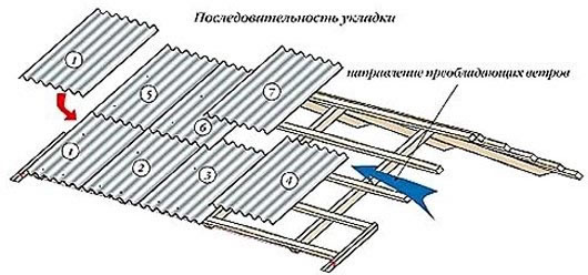 как класть шифер