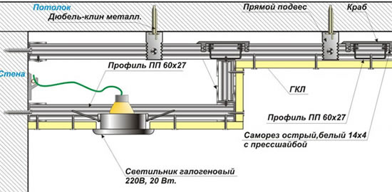 монтаж гипсокартона на потолок своими руками особенности