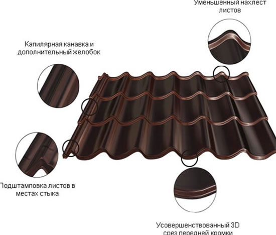 технология укладки металлочерепицы