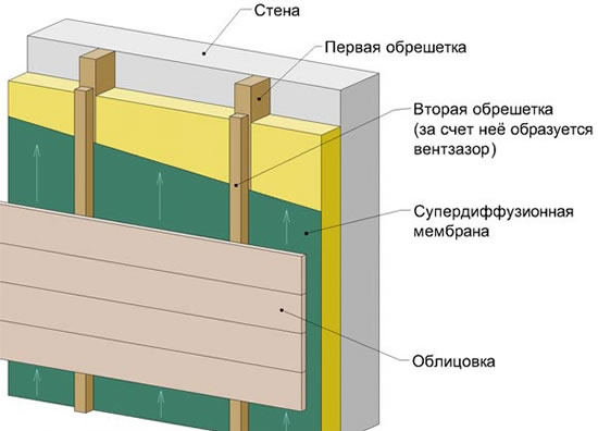 пароизоляция для плоской кровли