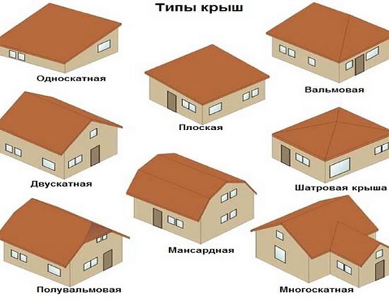 расчет леса на крышу