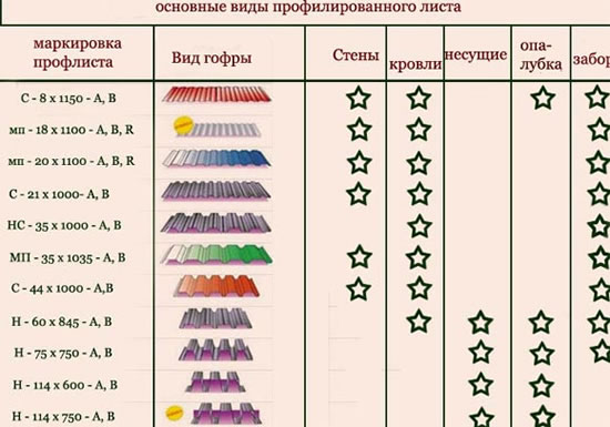 профнастил маркировка