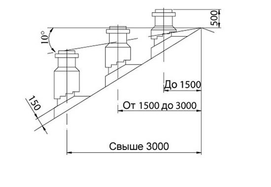 крепление сэндвич дымохода