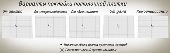 бесшовная потолочная плитка из пенополистирола