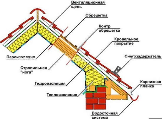 битумная черепица технология
