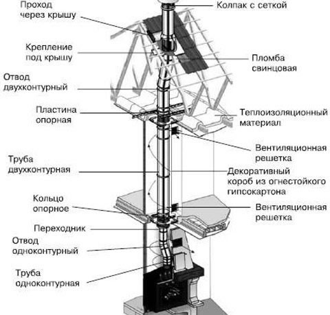 сечение дымохода для камина