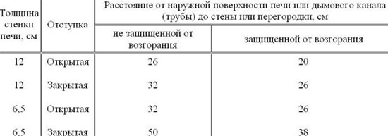 элементы дымохода сэндвич