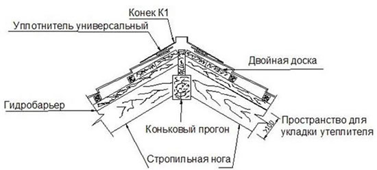 вентиляция плоской кровли