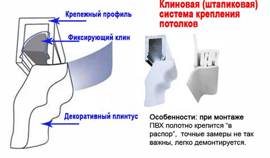 технология крепления натяжного потолка