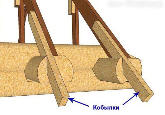 что такое кобылка на кровле