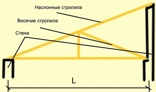 односкатная стропильная система