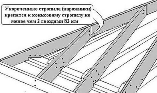 схема стропильной системы