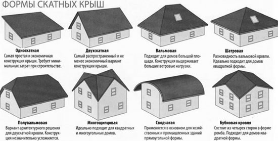план крыши чертеж