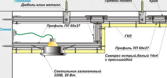 точечное освещение потолков особенности