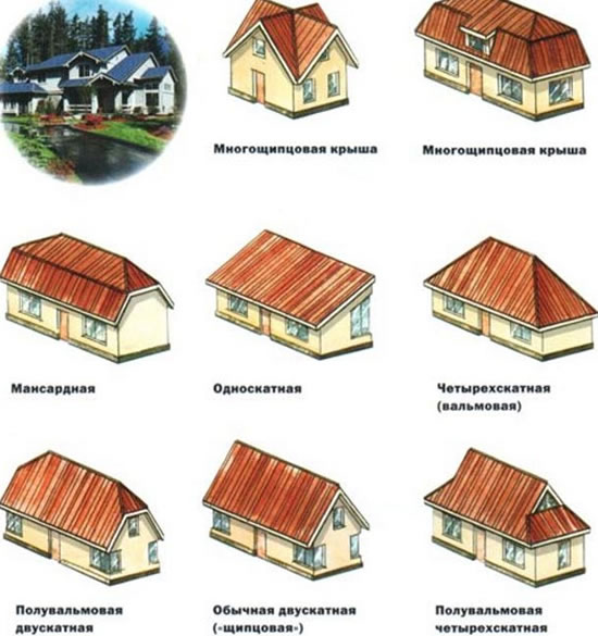 виды скатных крыш