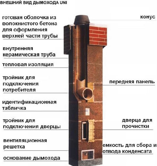 прямоугольный дымоход
