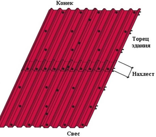 кровельный профилированный лист