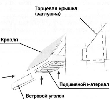 кобылка